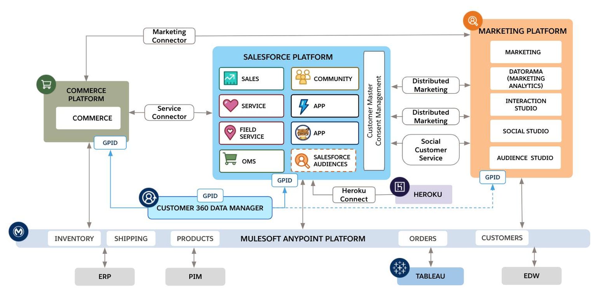 From fragmented systems to intelligent workflows: How CRM platforms like Salesforce power data-driven enterprise operations