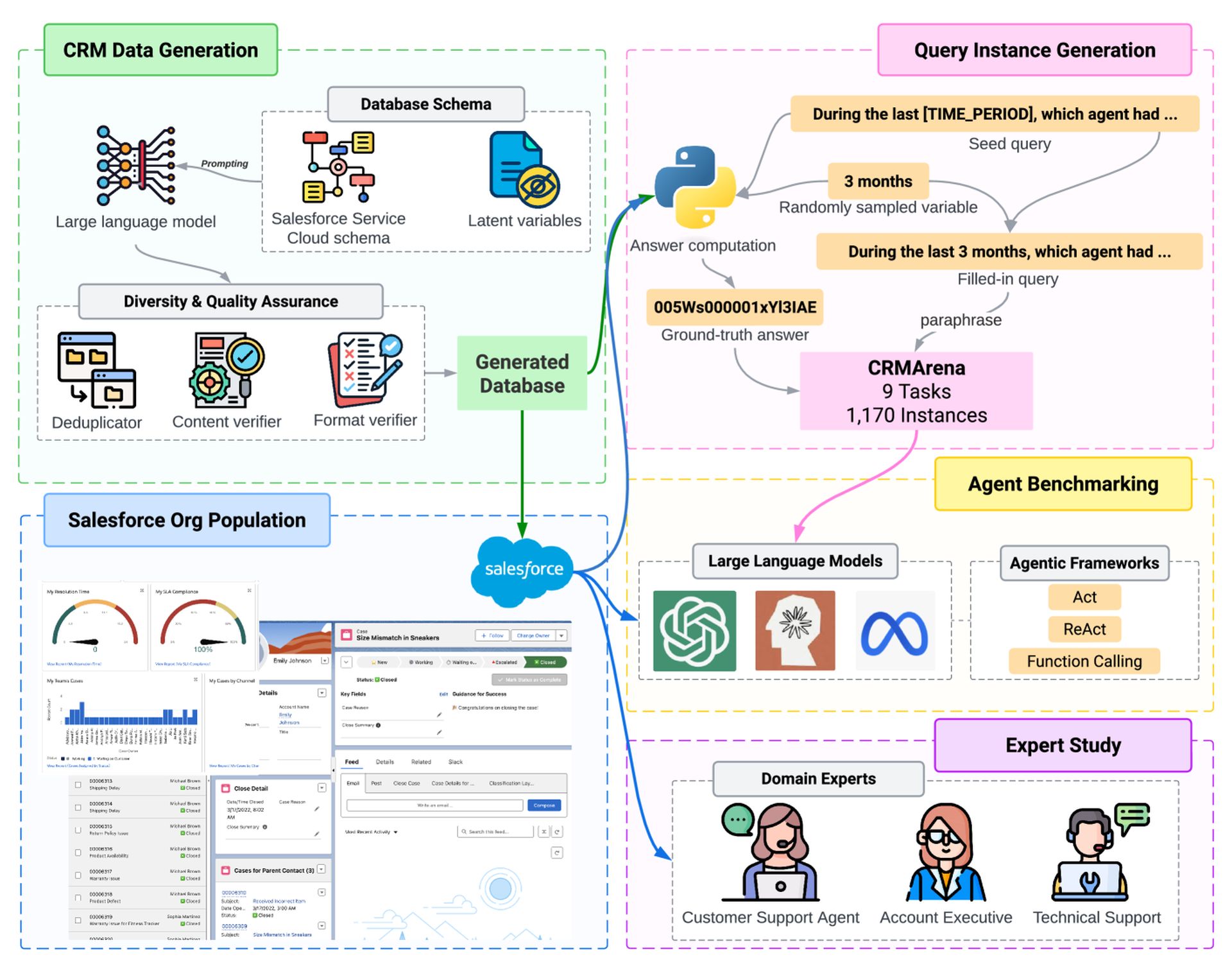 From fragmented systems to intelligent workflows: How CRM platforms like Salesforce power data-driven enterprise operations