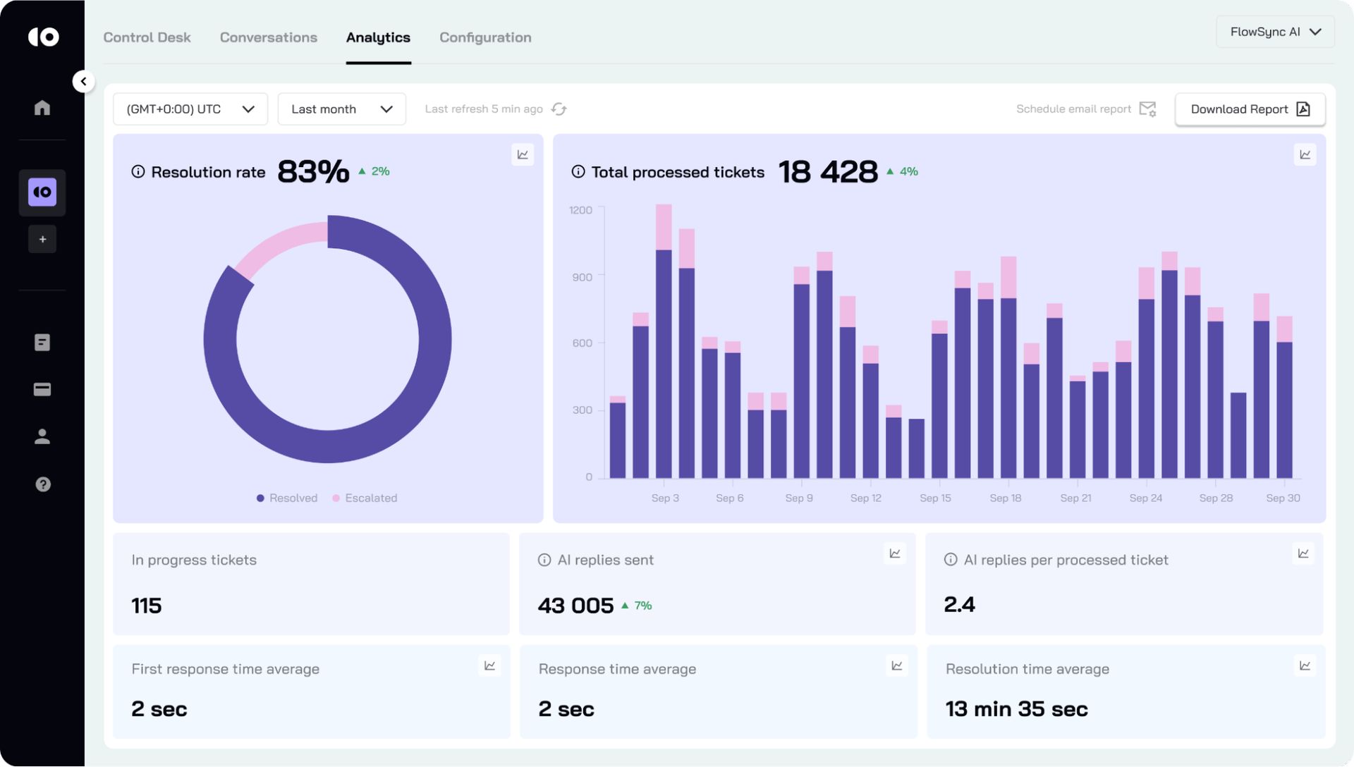 CoSupport AI introduces smarter support automation built on real customer conversations