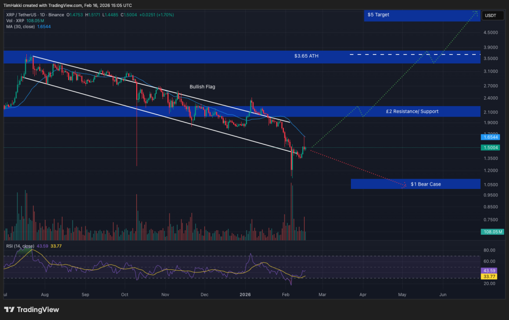 best crypto xrp
