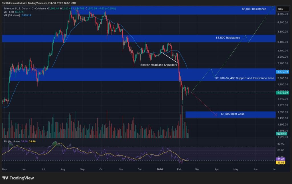 best crypto eth