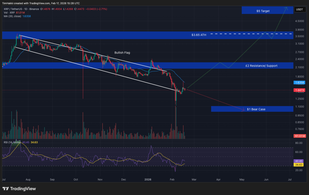 crypto price xrp
