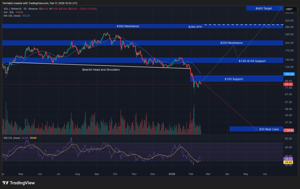 crypto price sol