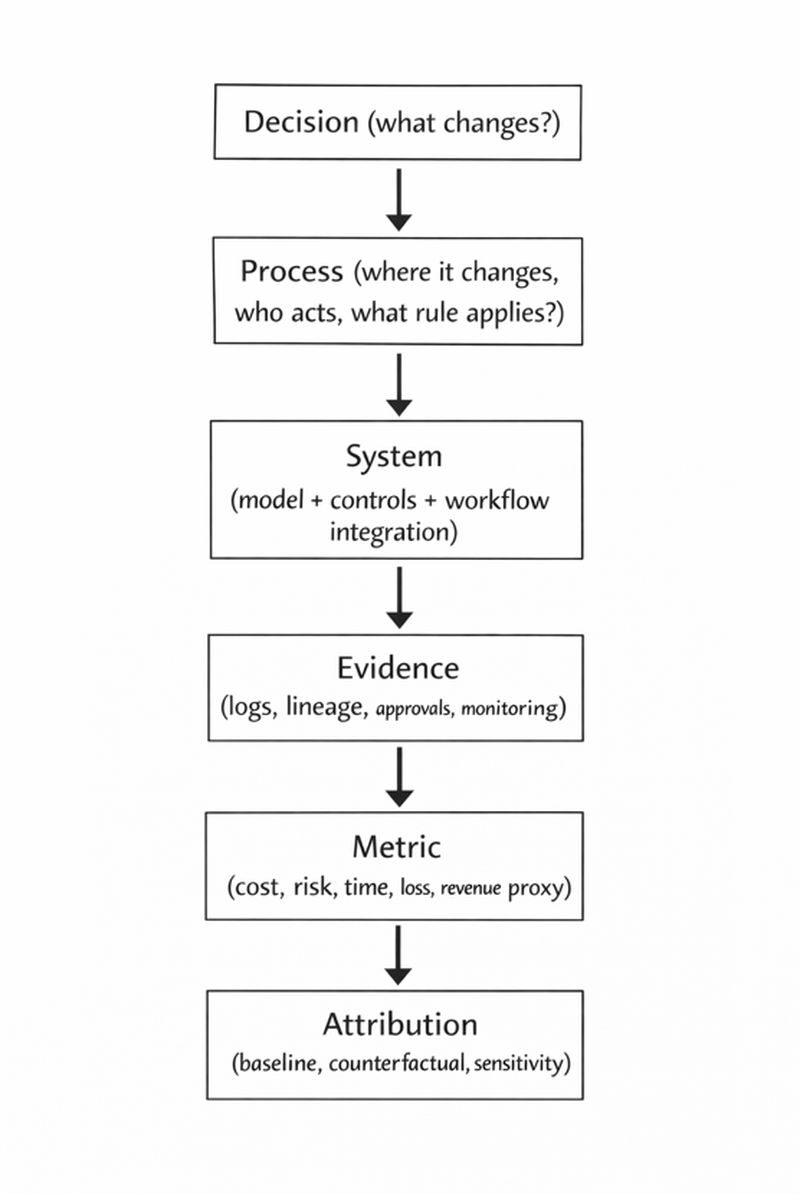 From pilot to production: How to scale AI initiatives that actually deliver ROI 3 From pilot to production: How to scale AI initiatives that actually deliver ROI