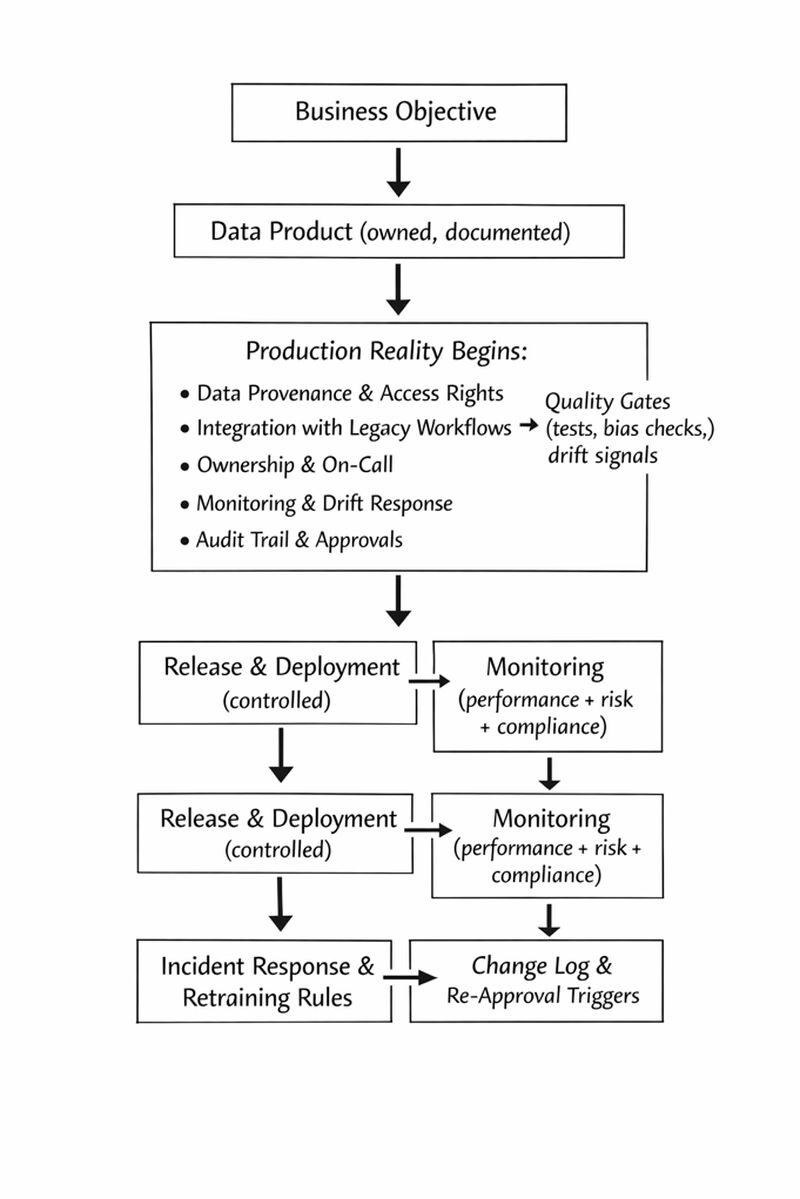 From pilot to production: How to scale AI initiatives that actually deliver ROI 2 From pilot to production: How to scale AI initiatives that actually deliver ROI